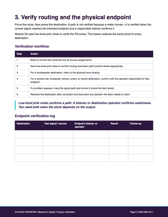 Workbook page: verification workflow, destination audit and an endpoint verification log