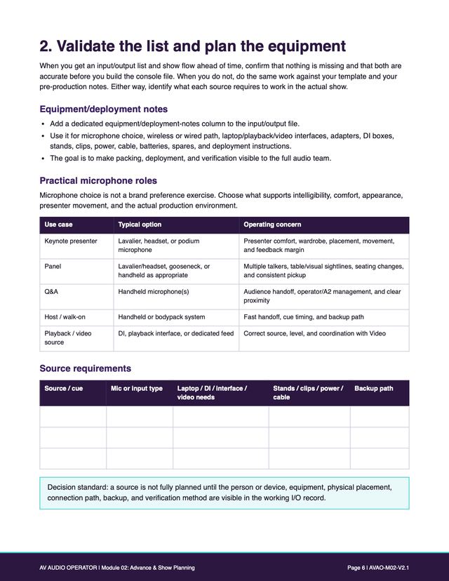 Workbook page: validating the input list, microphone roles and a source requirements table